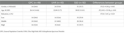 Self-stigma and cognitive insight in individuals at ultra-high risk for psychosis